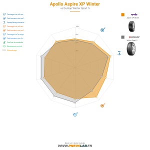 Apollo Aspire XP Winter Vignette 1200x1200