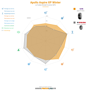 Apollo Aspire XP Winter Vignette 1200x1200