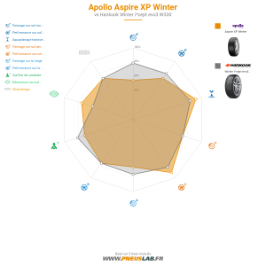 Apollo Aspire XP Winter Vignette 1200x1200