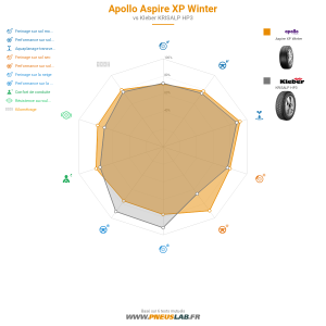 Apollo Aspire XP Winter Vignette 1200x1200