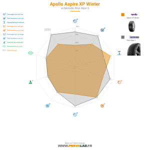 Apollo Aspire XP Winter Vignette 1200x1200