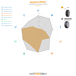 Austone SP901 Vignette 1200x1200