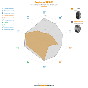 Austone SP901 Vignette 1200x1200