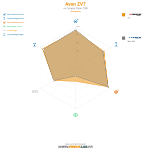 Avon ZV7 Vignette 1200x1200