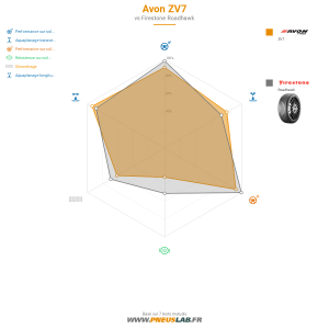 Avon ZV7 Vignette 1200x1200