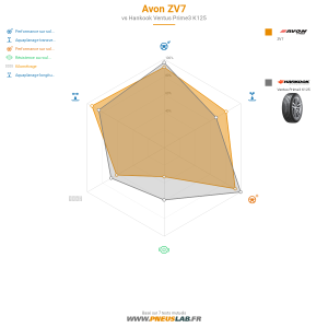 Avon ZV7 Vignette 1200x1200
