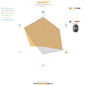 Avon ZV7 Vignette 1200x1200