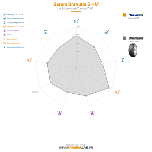 Barum Bravuris 5 HM Vignette 1200x1200