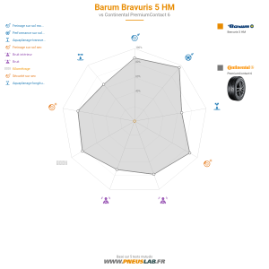 Barum Bravuris 5 HM Vignette 1200x1200
