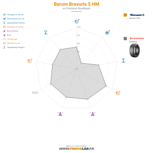 Barum Bravuris 5 HM Vignette 1200x1200