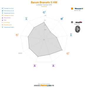 Barum Bravuris 5 HM Vignette 1200x1200