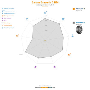 Barum Bravuris 5 HM Vignette 1200x1200