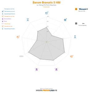 Barum Bravuris 5 HM Vignette 1200x1200