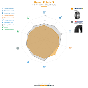 Barum Polaris 5 Vignette 1200x1200