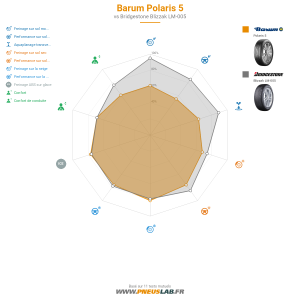 Barum Polaris 5 Vignette 1200x1200