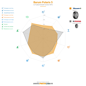 Barum Polaris 5 Vignette 1200x1200