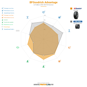 BFGoodrich Advantage Vignette 1200x1200