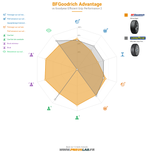 BFGoodrich Advantage Vignette 1200x1200
