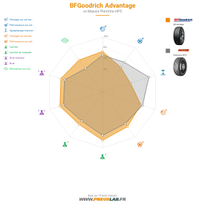 BFGoodrich Advantage Vignette 1200x1200