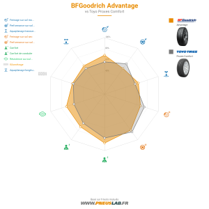 BFGoodrich Advantage Vignette 1200x1200