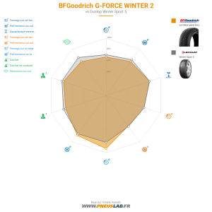 BFGoodrich G-FORCE WINTER 2 Vignette 1200x1200