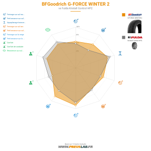 BFGoodrich G-FORCE WINTER 2 Vignette 1200x1200