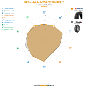 BFGoodrich G-FORCE WINTER 2 Vignette 1200x1200