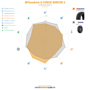 BFGoodrich G-FORCE WINTER 2 Vignette 1200x1200