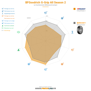 BFGoodrich G-Grip All Season 2 Vignette 1200x1200