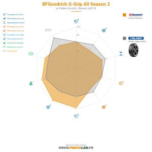 BFGoodrich G-Grip All Season 2 Vignette 1200x1200