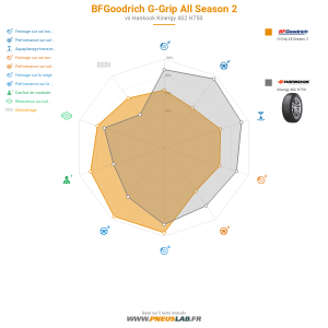 BFGoodrich G-Grip All Season 2 Vignette 1200x1200