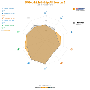 BFGoodrich G-Grip All Season 2 Vignette 1200x1200