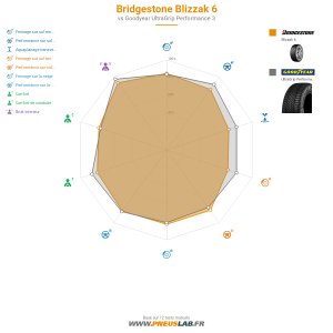 Bridgestone Blizzak 6 Vignette 1200x1200
