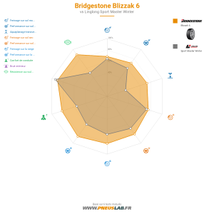 Bridgestone Blizzak 6 Vignette 1200x1200