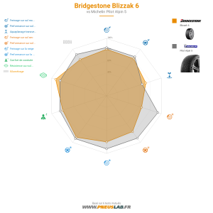 Bridgestone Blizzak 6 Vignette 1200x1200
