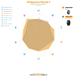 Bridgestone Blizzak 6 Vignette 1200x1200