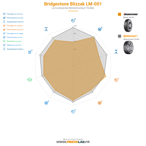 Bridgestone Blizzak LM-001 Vignette 1200x1200