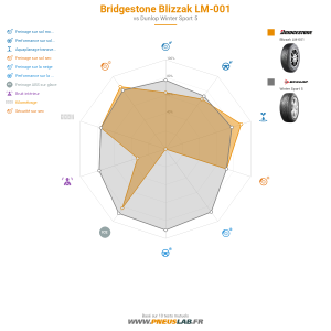 Bridgestone Blizzak LM-001 Vignette 1200x1200
