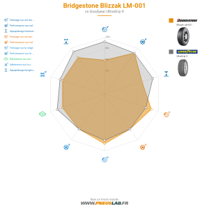 Bridgestone Blizzak LM-001 Vignette 1200x1200