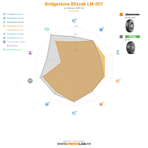 Bridgestone Blizzak LM-001 Vignette 1200x1200