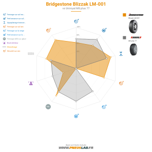 Bridgestone Blizzak LM-001 Vignette 1200x1200