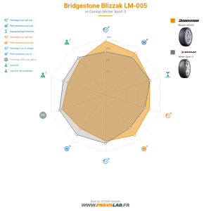 Bridgestone Blizzak LM-005 Vignette 1200x1200