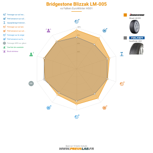 Bridgestone Blizzak LM-005 Vignette 1200x1200