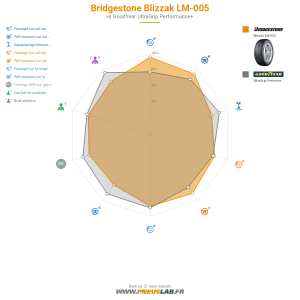 Bridgestone Blizzak LM-005 Vignette 1200x1200