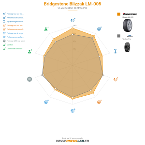 Bridgestone Blizzak LM-005 Vignette 1200x1200