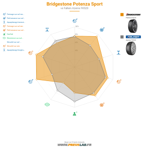 Bridgestone Potenza Sport Vignette 1200x1200