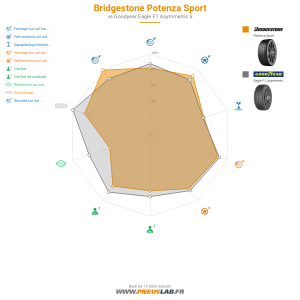 Bridgestone Potenza Sport Vignette 1200x1200