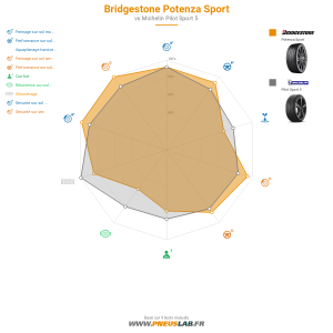 Bridgestone Potenza Sport Vignette 1200x1200