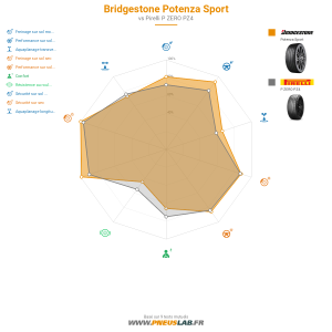 Bridgestone Potenza Sport Vignette 1200x1200