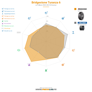 Bridgestone Turanza 6 Vignette 1200x1200